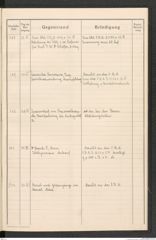 k.k. naturhistorisches Hofmuseum, Protokollbuch Intendanzakten 1916, Seite 29